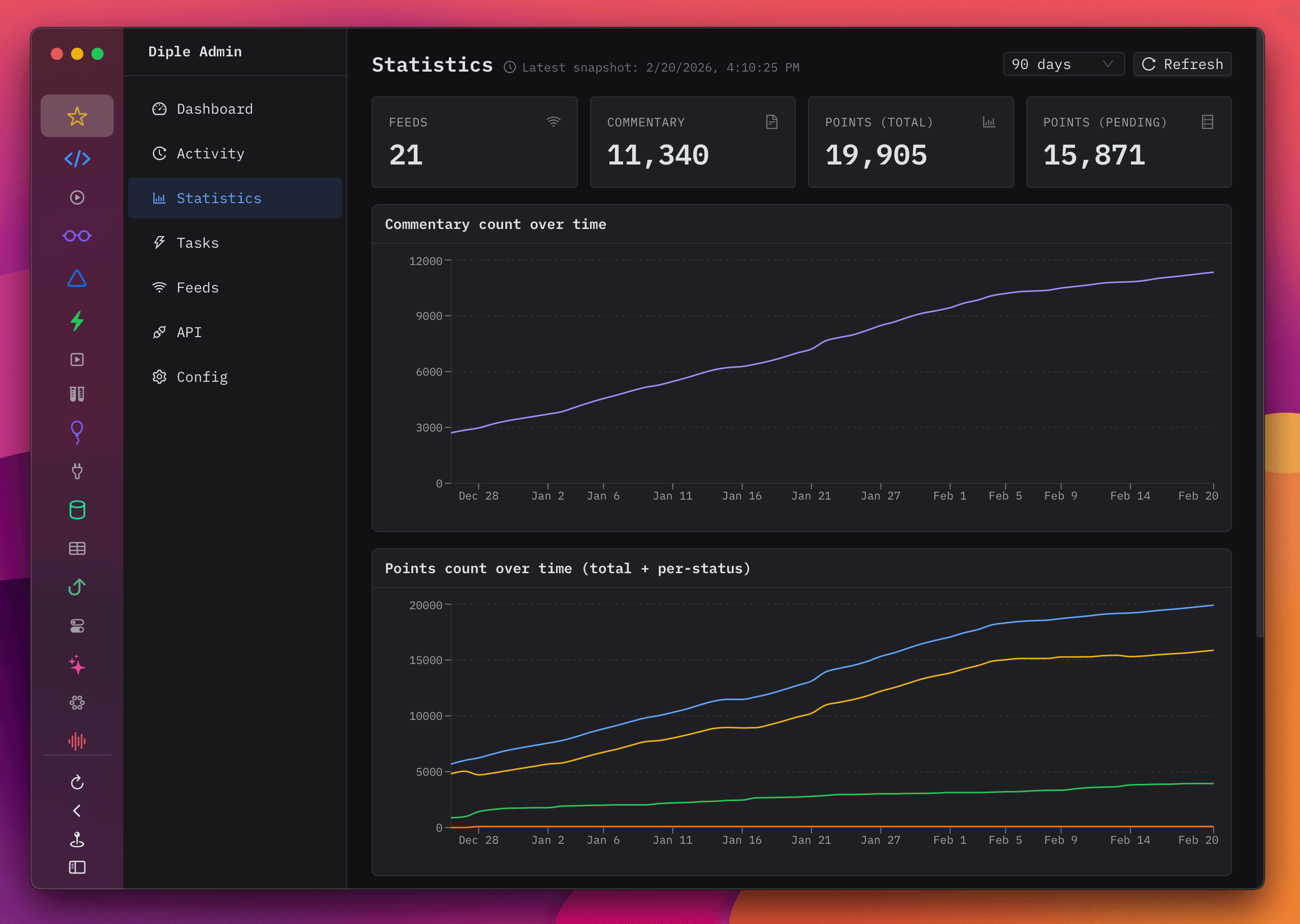 Diple admin stats