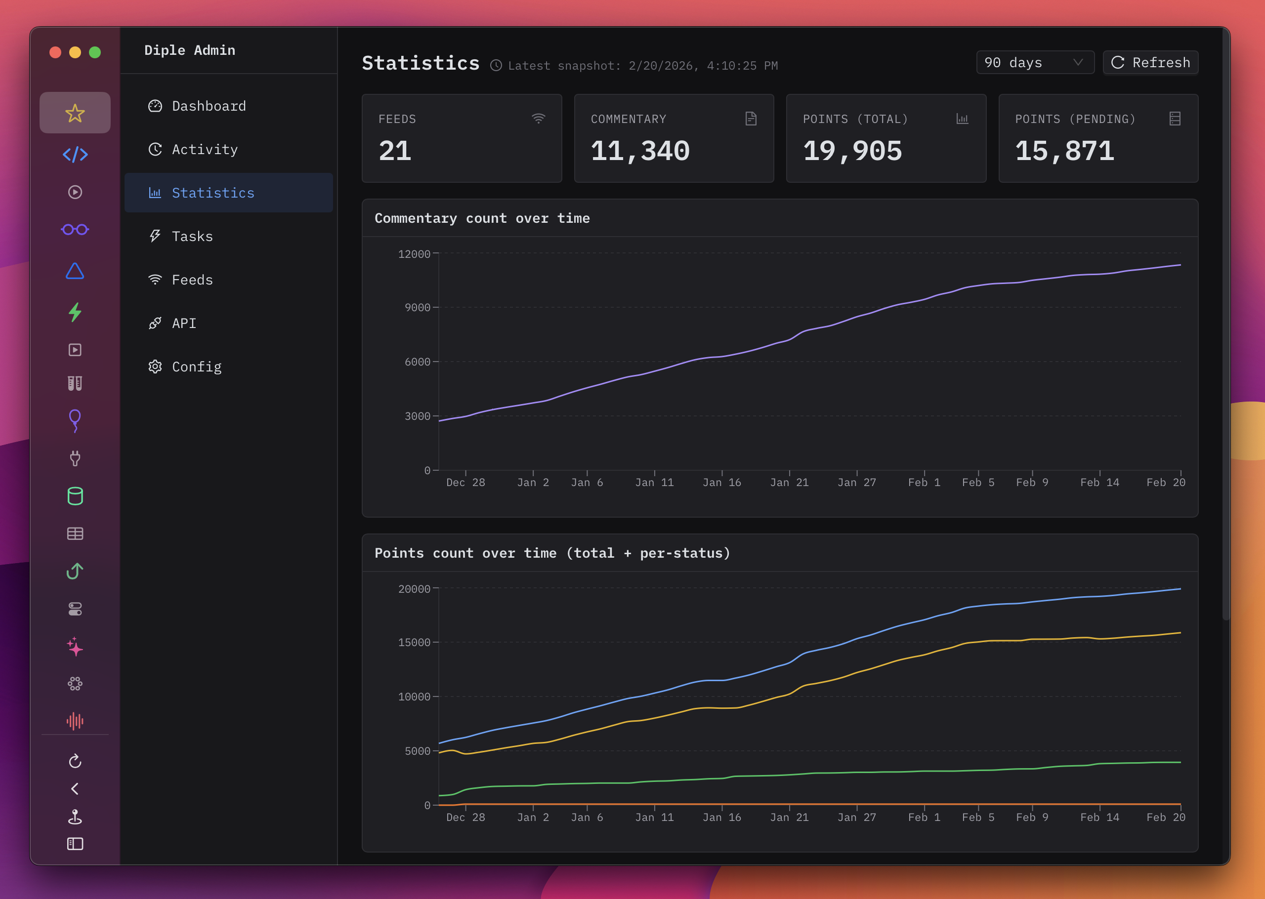Diple admin stats